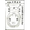 C052‘明師”絕不輕易傳授的秘訣！珍稀地理風水古書抄本明師張九儀真傳本《穿透真傳》復印件84面，舉一知百-沒有花假之詞