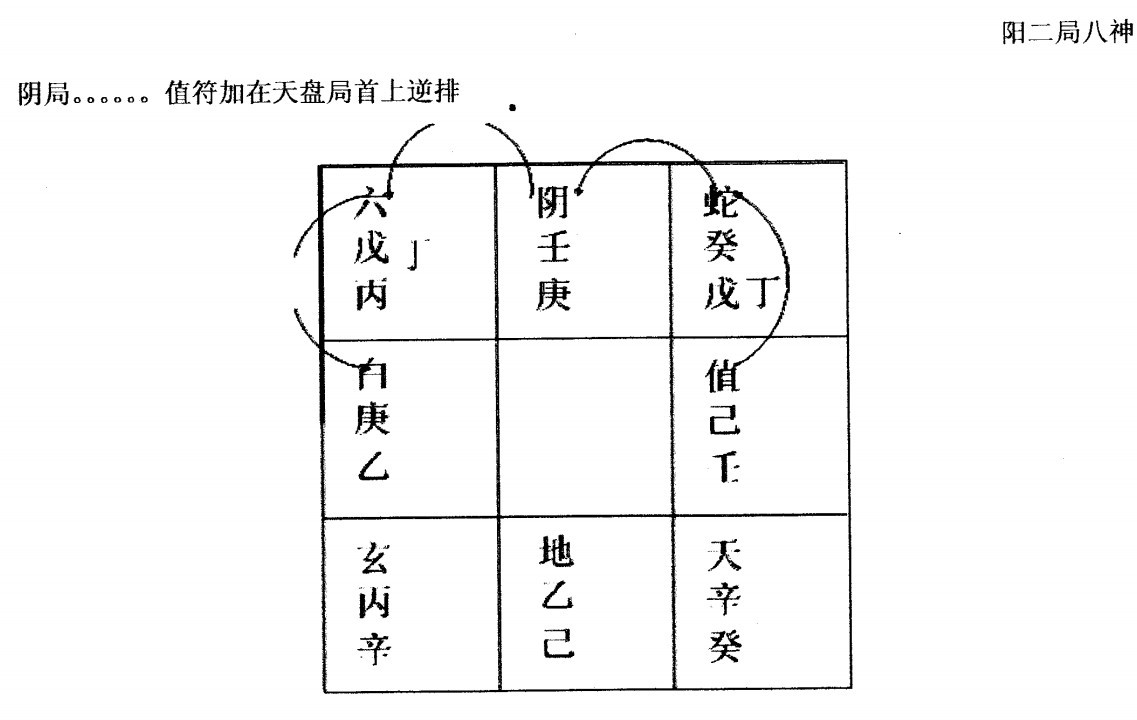 C003風水之王於成道人山向奇門風水92頁簡體/墳墓的風水/羅盤風水/家居風水 提供試看-鬼穀書齋